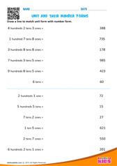 Unit And Their Number Forms