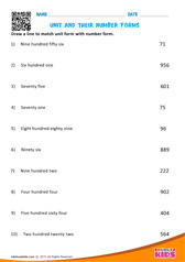 Unit And Their Number Forms