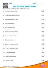 Unit And Their Number Forms