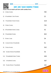 Unit And Their Number Forms