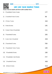 Unit And Their Number Forms