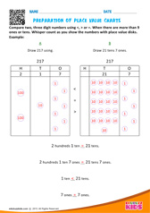 Preparation Of Place Value Charts