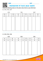 Preparation Of Place Value Charts