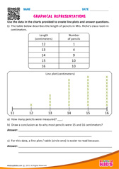 Graphical Representations