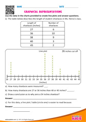 Graphical Representations