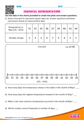 Graphical Representations