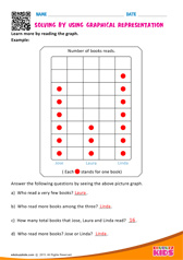 Solving by using Graphical Representation