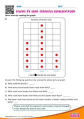 Solving by using Graphical Representation