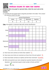 Problem Solving by using Bar Graphs