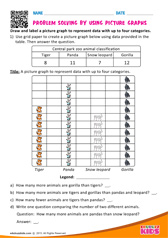 Problem Solving by using Picture Graphs