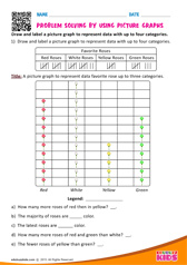 Problem Solving by using Picture Graphs