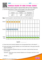 Problem Solving by using Picture Graphs