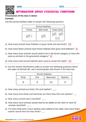 Problem Solving with Data