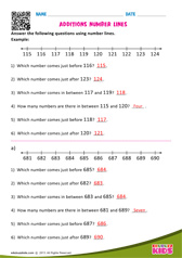 Number Lines