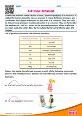 Reflexive Pronouns