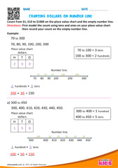 Counting Dollars on Number line