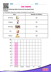 Bar Graphs