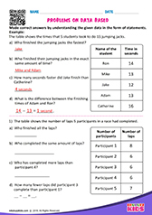 Problems based on data