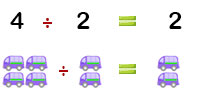 Division