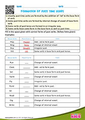 Use of Present Tense Verbs