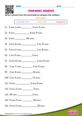 Comparing numbers