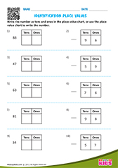 Identify Place Values