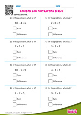 Addition and Subtraction Terms