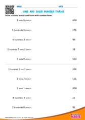 Unit And Their Number Forms