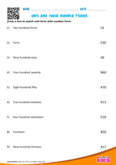 Unit And Their Number Forms