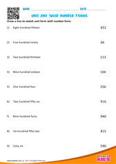 Unit And Their Number Forms