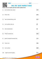 Unit And Their Number Forms