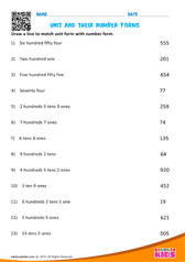 Unit And Their Number Forms