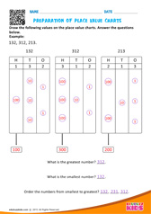 Preparation Of Place Value Charts