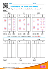 Preparation Of Place Value Charts