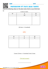 Preparation Of Place Value Charts