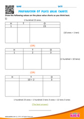 Preparation Of Place Value Charts