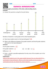 Graphical Representations