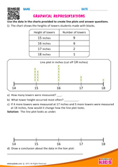 Graphical Representations