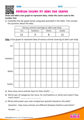 Problem Solving by using Bar Graphs