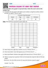 Problem Solving by using Bar Graphs