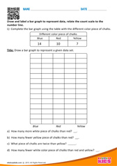 Problem Solving by using Bar Graphs