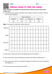 Problem Solving by using Bar Graphs