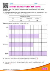 Problem Solving by using Bar Graphs