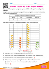 Problem Solving by using Picture Graphs