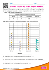 Problem Solving by using Picture Graphs