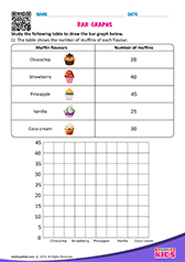 Bar Graphs