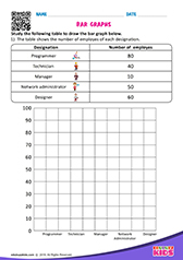 Bar Graphs