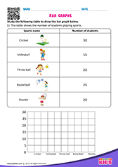Bar Graphs