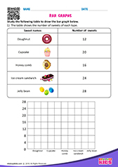 Bar Graphs