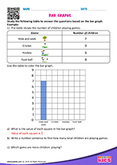 Bar Graphs